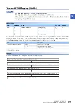 Preview for 277 page of Mitsubishi Electric MELSERVO-MR-J4 GF Series Instruction Manual