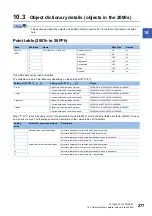 Preview for 279 page of Mitsubishi Electric MELSERVO-MR-J4 GF Series Instruction Manual