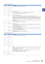 Preview for 281 page of Mitsubishi Electric MELSERVO-MR-J4 GF Series Instruction Manual