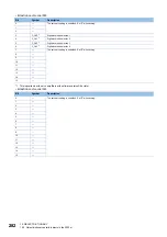 Preview for 284 page of Mitsubishi Electric MELSERVO-MR-J4 GF Series Instruction Manual