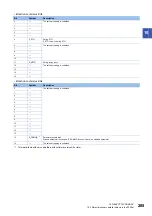 Preview for 287 page of Mitsubishi Electric MELSERVO-MR-J4 GF Series Instruction Manual