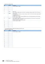 Preview for 288 page of Mitsubishi Electric MELSERVO-MR-J4 GF Series Instruction Manual