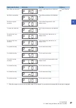 Preview for 29 page of Mitsubishi Electric Melservo MR-J5-A User Manual