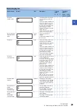 Preview for 31 page of Mitsubishi Electric Melservo MR-J5-A User Manual