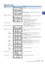 Preview for 37 page of Mitsubishi Electric Melservo MR-J5-A User Manual