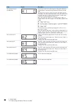 Preview for 38 page of Mitsubishi Electric Melservo MR-J5-A User Manual