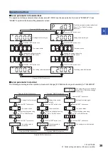 Preview for 41 page of Mitsubishi Electric Melservo MR-J5-A User Manual