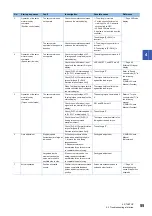 Preview for 57 page of Mitsubishi Electric Melservo MR-J5-A User Manual