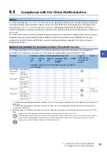 Preview for 73 page of Mitsubishi Electric Melservo MR-J5-A User Manual