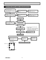 Preview for 28 page of Mitsubishi Electric MFZ-KJ25VE Service Manual