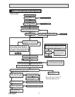 Preview for 29 page of Mitsubishi Electric MFZ-KJ25VE Service Manual