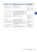 Preview for 21 page of Mitsubishi Electric -MR-CV User Manual