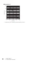 Preview for 68 page of Mitsubishi Electric -MR-CV User Manual