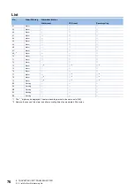 Preview for 78 page of Mitsubishi Electric -MR-CV User Manual