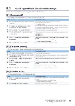 Preview for 79 page of Mitsubishi Electric -MR-CV User Manual