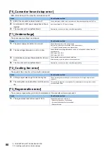 Preview for 82 page of Mitsubishi Electric -MR-CV User Manual