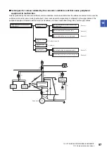 Preview for 99 page of Mitsubishi Electric -MR-CV User Manual