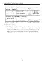 Preview for 15 page of Mitsubishi Electric MR-D30 Instruction Manual