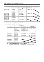 Preview for 36 page of Mitsubishi Electric MR-D30 Instruction Manual