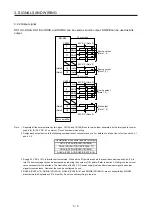 Preview for 54 page of Mitsubishi Electric MR-D30 Instruction Manual