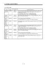 Preview for 64 page of Mitsubishi Electric MR-D30 Instruction Manual