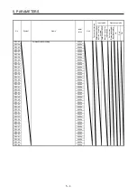 Preview for 121 page of Mitsubishi Electric MR-D30 Instruction Manual