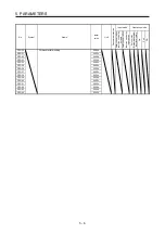 Preview for 123 page of Mitsubishi Electric MR-D30 Instruction Manual