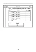 Preview for 139 page of Mitsubishi Electric MR-D30 Instruction Manual