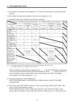 Preview for 145 page of Mitsubishi Electric MR-D30 Instruction Manual