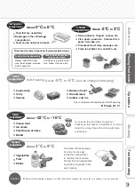 Preview for 9 page of Mitsubishi Electric MR-EX574X Operating Instructions Manual