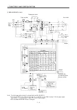 Preview for 21 page of Mitsubishi Electric MR-J2S-10CP Instruction Manual