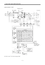 Preview for 22 page of Mitsubishi Electric MR-J2S-10CP Instruction Manual