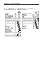 Preview for 28 page of Mitsubishi Electric MR-J2S-10CP Instruction Manual