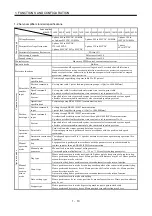 Preview for 29 page of Mitsubishi Electric MR-J2S-10CP Instruction Manual