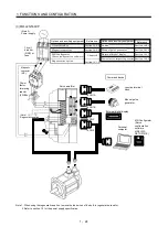 Preview for 43 page of Mitsubishi Electric MR-J2S-10CP Instruction Manual