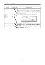 Preview for 57 page of Mitsubishi Electric MR-J2S-10CP Instruction Manual