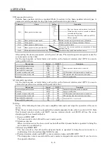 Preview for 95 page of Mitsubishi Electric MR-J2S-10CP Instruction Manual