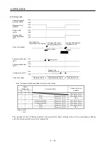 Preview for 124 page of Mitsubishi Electric MR-J2S-10CP Instruction Manual