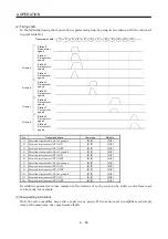 Preview for 137 page of Mitsubishi Electric MR-J2S-10CP Instruction Manual