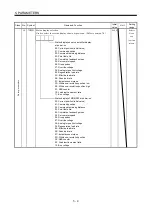 Preview for 146 page of Mitsubishi Electric MR-J2S-10CP Instruction Manual