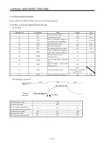 Preview for 227 page of Mitsubishi Electric MR-J2S-10CP Instruction Manual