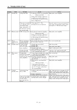 Preview for 235 page of Mitsubishi Electric MR-J2S-10CP Instruction Manual