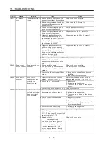 Preview for 238 page of Mitsubishi Electric MR-J2S-10CP Instruction Manual