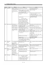 Preview for 239 page of Mitsubishi Electric MR-J2S-10CP Instruction Manual