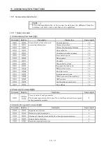 Preview for 318 page of Mitsubishi Electric MR-J2S-10CP Instruction Manual