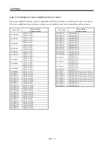 Preview for 350 page of Mitsubishi Electric MR-J2S-10CP Instruction Manual