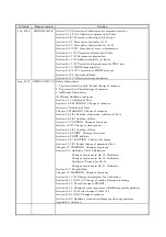 Preview for 356 page of Mitsubishi Electric MR-J2S-10CP Instruction Manual