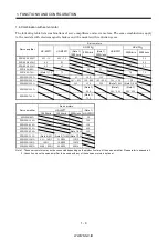 Preview for 28 page of Mitsubishi Electric MR-J2S-*A Instruction Manual