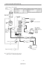 Preview for 39 page of Mitsubishi Electric MR-J2S-*A Instruction Manual