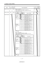 Preview for 64 page of Mitsubishi Electric MR-J2S-*A Instruction Manual